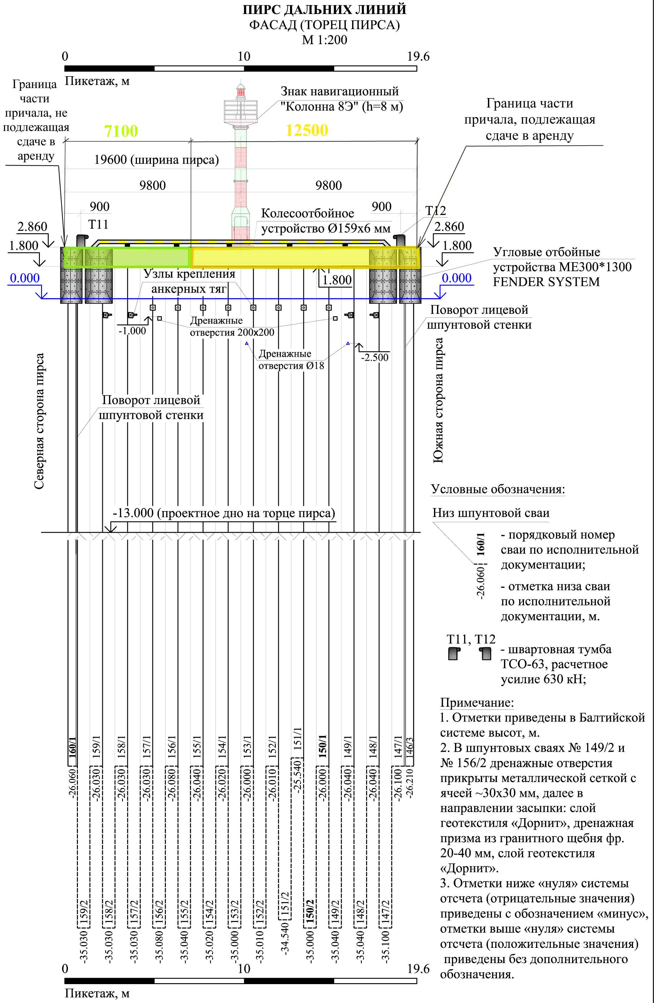 Схема фасада (торец) Схема фасада (торец)