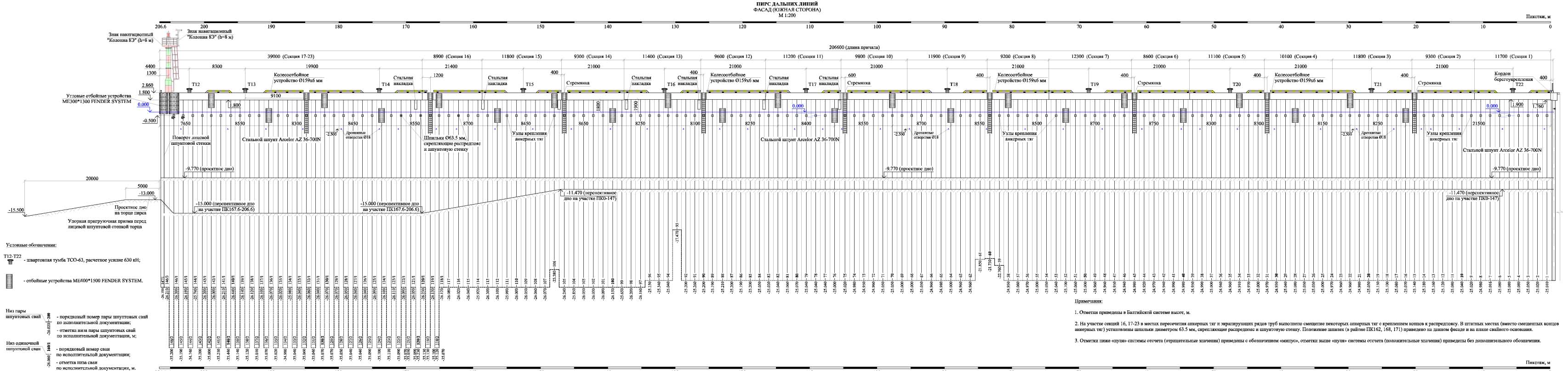 Схема фасада (южная сторона) Схема фасада (южная сторона)